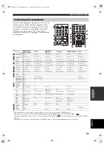 Preview for 57 page of Yamaha RX-V450 Owner'S Manual