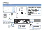 Preview for 5 page of Yamaha RX-V500D Owner'S Manual