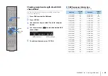 Preview for 45 page of Yamaha RX-V500D Owner'S Manual