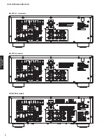 Preview for 6 page of Yamaha RX-V500D Service Manual