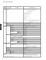 Preview for 16 page of Yamaha RX-V500D Service Manual