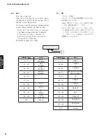 Preview for 52 page of Yamaha RX-V500D Service Manual