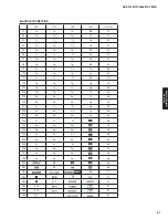 Preview for 61 page of Yamaha RX-V500D Service Manual