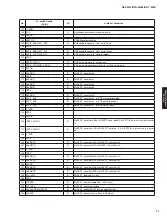 Preview for 71 page of Yamaha RX-V500D Service Manual