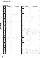 Preview for 78 page of Yamaha RX-V500D Service Manual