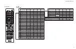 Preview for 130 page of Yamaha RX-V500D Service Manual