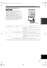 Preview for 25 page of Yamaha RX-V550 Owner'S Manual