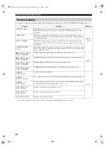 Preview for 46 page of Yamaha RX-V550 Owner'S Manual