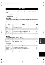 Preview for 49 page of Yamaha RX-V550 Owner'S Manual