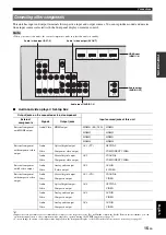 Preview for 19 page of Yamaha RX V565 Owner'S Manual