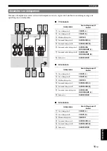 Preview for 271 page of Yamaha RX V565 Owner'S Manual