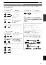 Preview for 273 page of Yamaha RX V565 Owner'S Manual