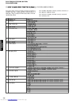 Preview for 2 page of Yamaha RX-V657 - AV Receiver Service Manual