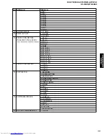 Preview for 3 page of Yamaha RX-V657 - AV Receiver Service Manual