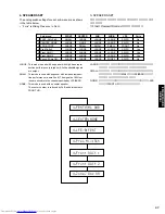 Preview for 11 page of Yamaha RX-V657 - AV Receiver Service Manual