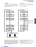 Preview for 13 page of Yamaha RX-V657 - AV Receiver Service Manual