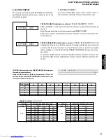 Preview for 15 page of Yamaha RX-V657 - AV Receiver Service Manual