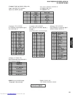 Preview for 19 page of Yamaha RX-V657 - AV Receiver Service Manual