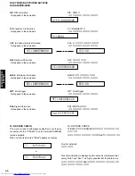 Preview for 20 page of Yamaha RX-V657 - AV Receiver Service Manual