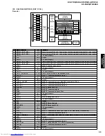 Preview for 29 page of Yamaha RX-V657 - AV Receiver Service Manual