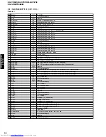 Preview for 32 page of Yamaha RX-V657 - AV Receiver Service Manual