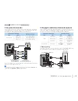 Preview for 29 page of Yamaha RX-V673 Owner'S Manual