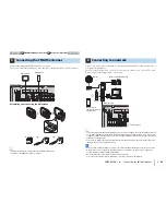 Preview for 32 page of Yamaha RX-V673 Owner'S Manual