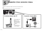 Preview for 32 page of Yamaha RX-V683 Quick Start Manual