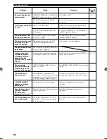 Preview for 64 page of Yamaha RX-V740RDS Owner'S Manual