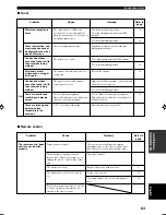 Preview for 65 page of Yamaha RX-V740RDS Owner'S Manual