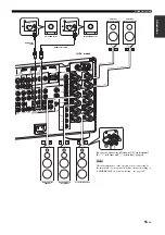 Preview for 15 page of Yamaha RX-Z11 - AV Receiver Owner'S Manual