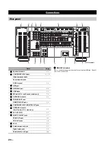 Preview for 20 page of Yamaha RX-Z11 - AV Receiver Owner'S Manual