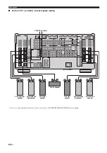 Preview for 24 page of Yamaha RX-Z11 - AV Receiver Owner'S Manual