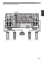 Preview for 25 page of Yamaha RX-Z11 - AV Receiver Owner'S Manual