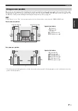 Preview for 27 page of Yamaha RX-Z11 - AV Receiver Owner'S Manual