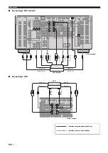 Preview for 34 page of Yamaha RX-Z11 - AV Receiver Owner'S Manual