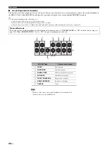 Preview for 36 page of Yamaha RX-Z11 - AV Receiver Owner'S Manual