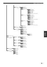 Preview for 89 page of Yamaha RX-Z11 - AV Receiver Owner'S Manual