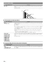 Preview for 94 page of Yamaha RX-Z11 - AV Receiver Owner'S Manual