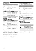 Preview for 100 page of Yamaha RX-Z11 - AV Receiver Owner'S Manual