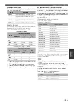 Preview for 101 page of Yamaha RX-Z11 - AV Receiver Owner'S Manual