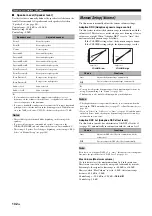 Preview for 102 page of Yamaha RX-Z11 - AV Receiver Owner'S Manual