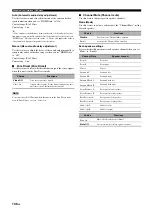 Preview for 106 page of Yamaha RX-Z11 - AV Receiver Owner'S Manual