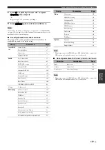 Preview for 117 page of Yamaha RX-Z11 - AV Receiver Owner'S Manual