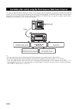 Preview for 120 page of Yamaha RX-Z11 - AV Receiver Owner'S Manual