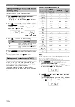 Preview for 124 page of Yamaha RX-Z11 - AV Receiver Owner'S Manual