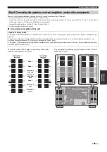 Preview for 135 page of Yamaha RX-Z11 - AV Receiver Owner'S Manual