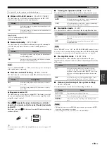 Preview for 143 page of Yamaha RX-Z11 - AV Receiver Owner'S Manual