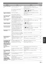 Preview for 147 page of Yamaha RX-Z11 - AV Receiver Owner'S Manual