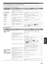 Preview for 149 page of Yamaha RX-Z11 - AV Receiver Owner'S Manual